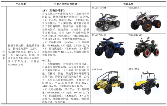濤濤車業 全地形車國產龍頭，以核心部件自研驅動，引領全球市場浪潮